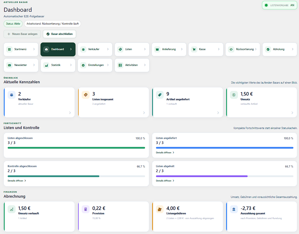Dashboard von HofDigital Basar